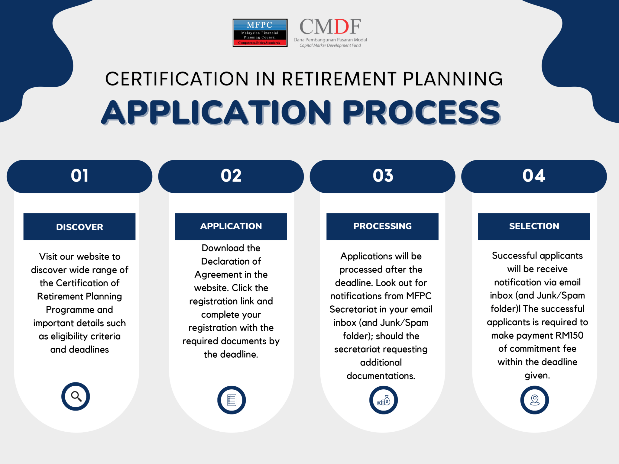Certification in Retirement Planning - MFPC
