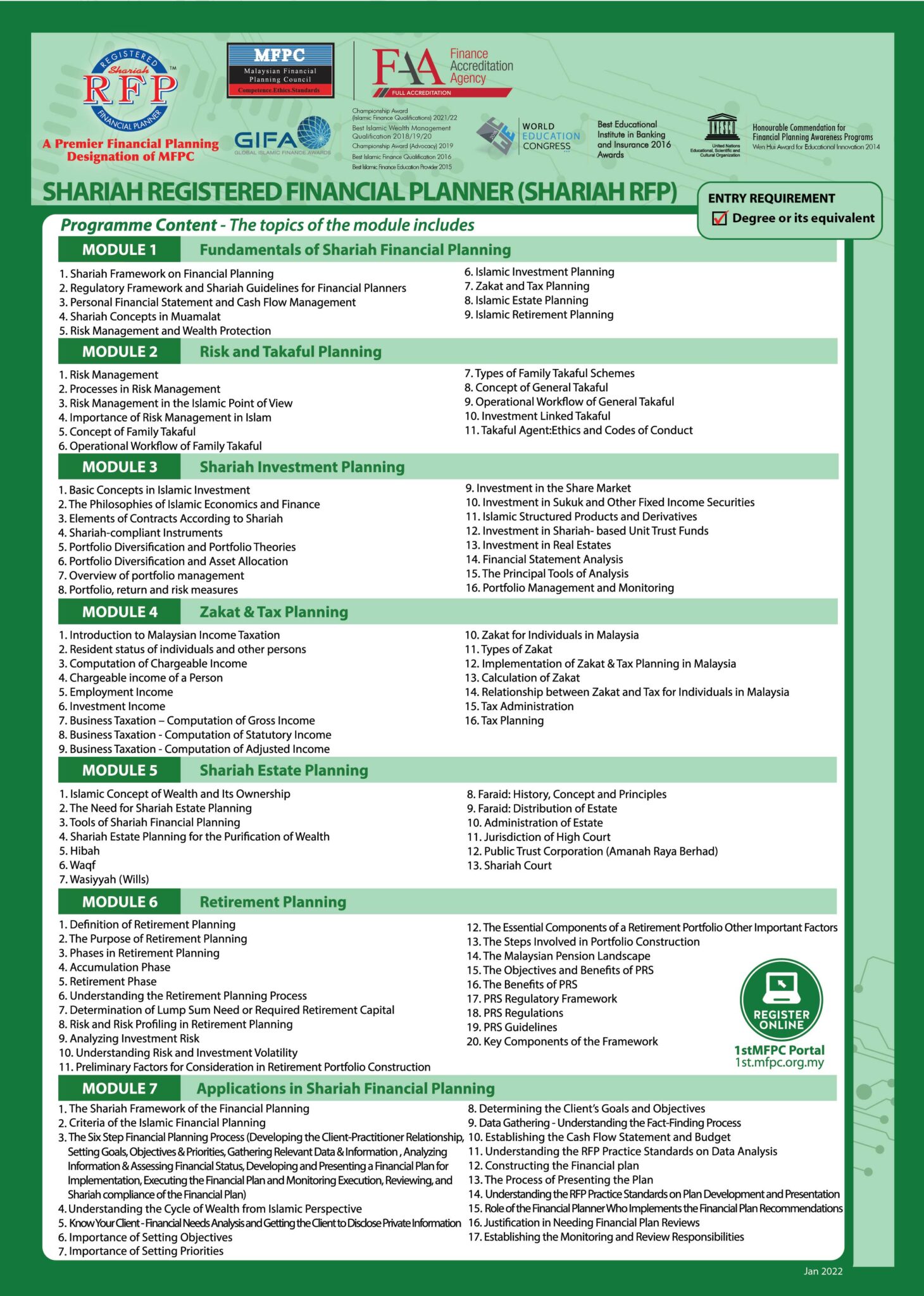 Shariah Registered Financial Planner (Shariah RFP) MFPC